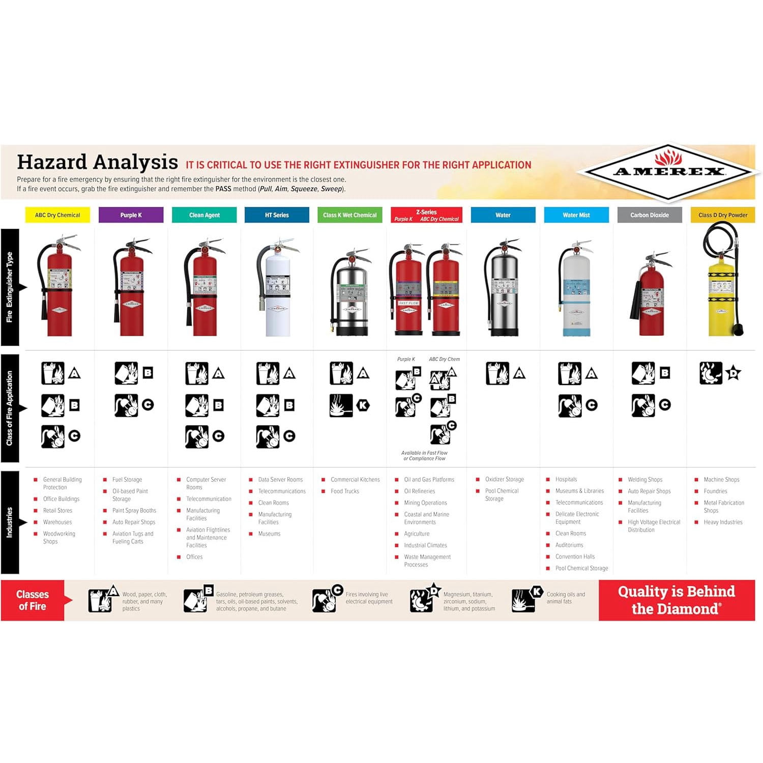 Amerex C262 2.5 Gallon Class K Wet Chemical Fire Extinguisher for Kitchen Use - 2 Pack