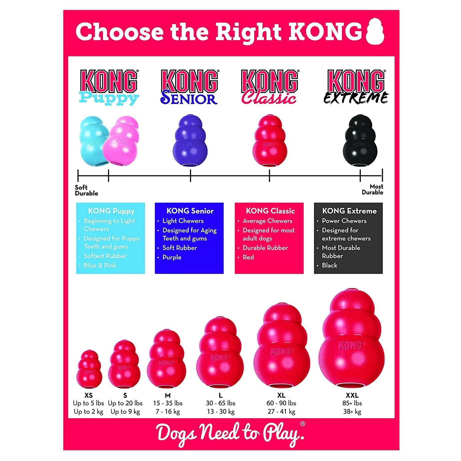 Kong Classic Red Dog Chew Toy with Treat Hole – Furly's Pet Supply