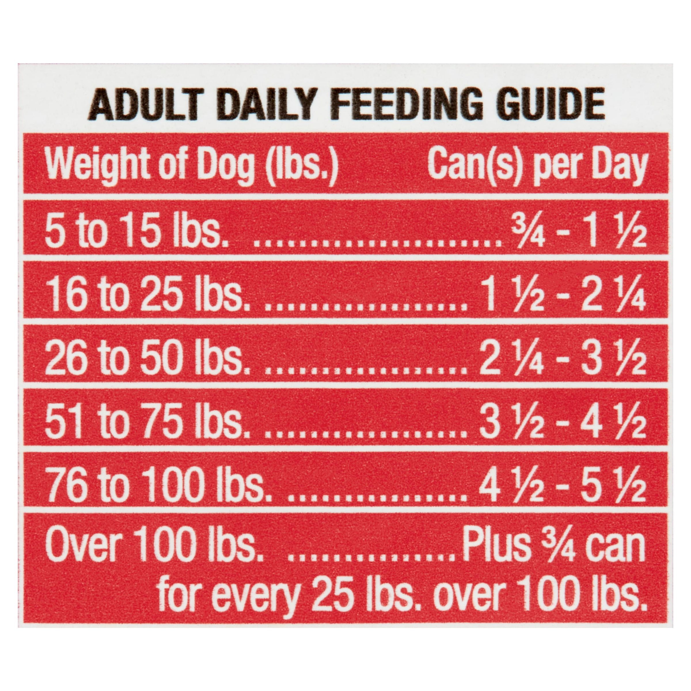 (2 pack) Ol' Roy Filet Mignon Flavor Cuts in Gravy Wet Dog Food, 13.2 oz Can