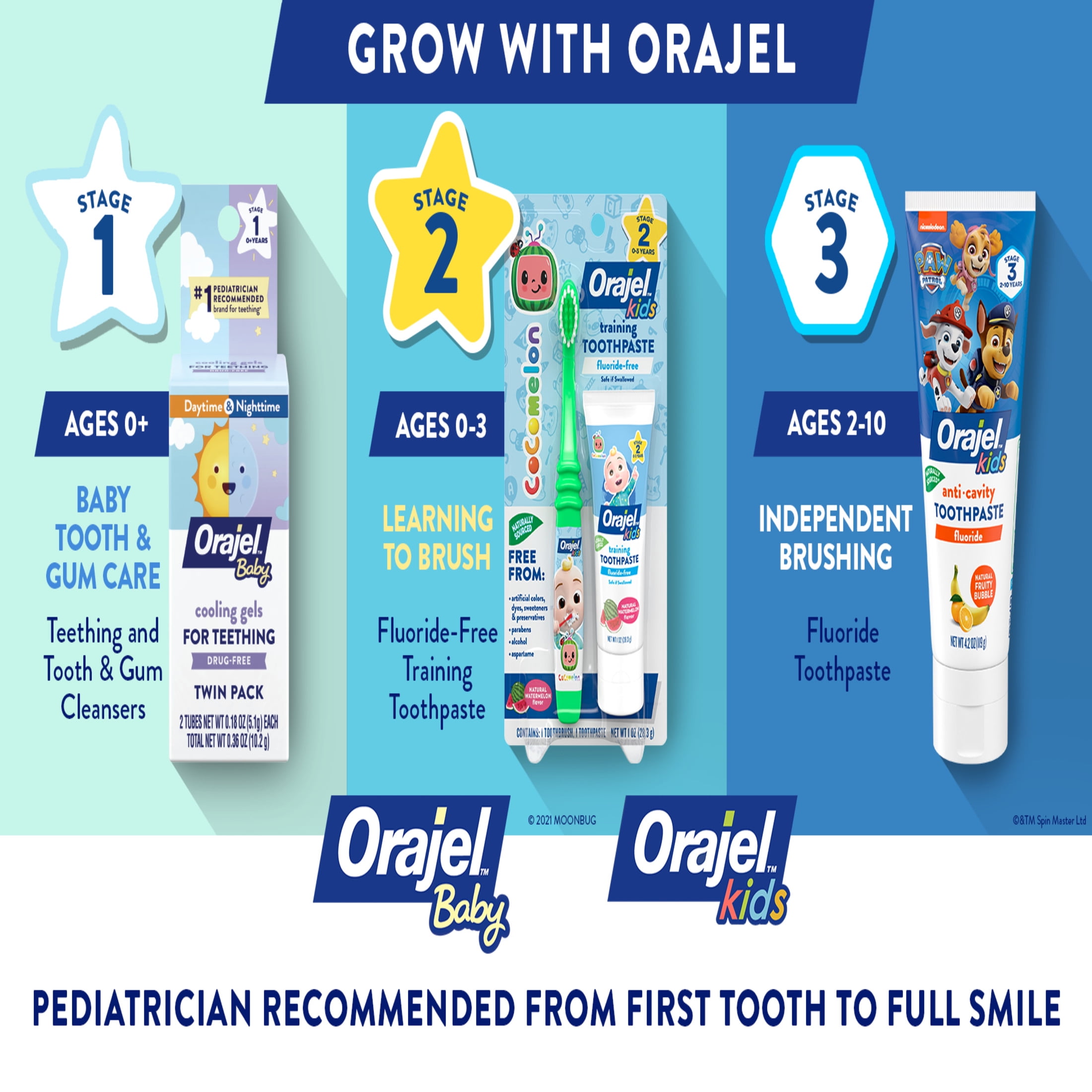 Orajel Kids Elmo Training Toothpaste Fluoride-Free, 1 Toothbrush, 1 Toothpaste 1oz; #1 Pediatrician Recommended Fluoride-Free Toothpaste*