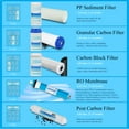 thumbnail image 2 of Geekpure Ensemble de Filtres de Remplacement Universel Compatible 5 Étapes pour Osmose Inverse avec Membrane de 100 GPD - 10 Pouces, 2 of 5
