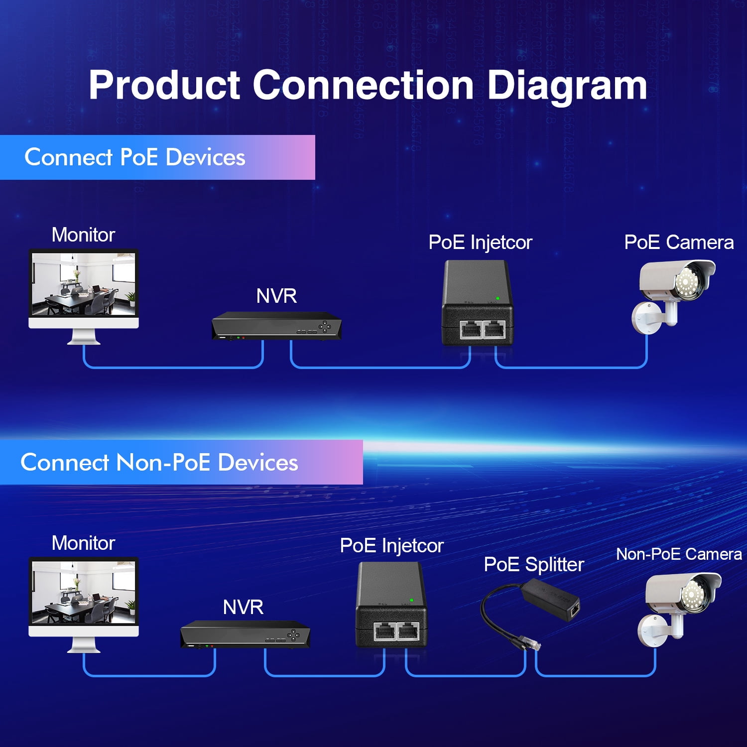 MokerLink Gigabit PoE Injector, 802.3af/at 30W, 10/100/1000Mbps Ethernet, Plug & Play PoE Injector