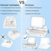 ZHONGJI Retail Point of Sale System Includes Touchscreen PC, 3 1/8'' Receipt Printer, Cash Drawer, POS Software