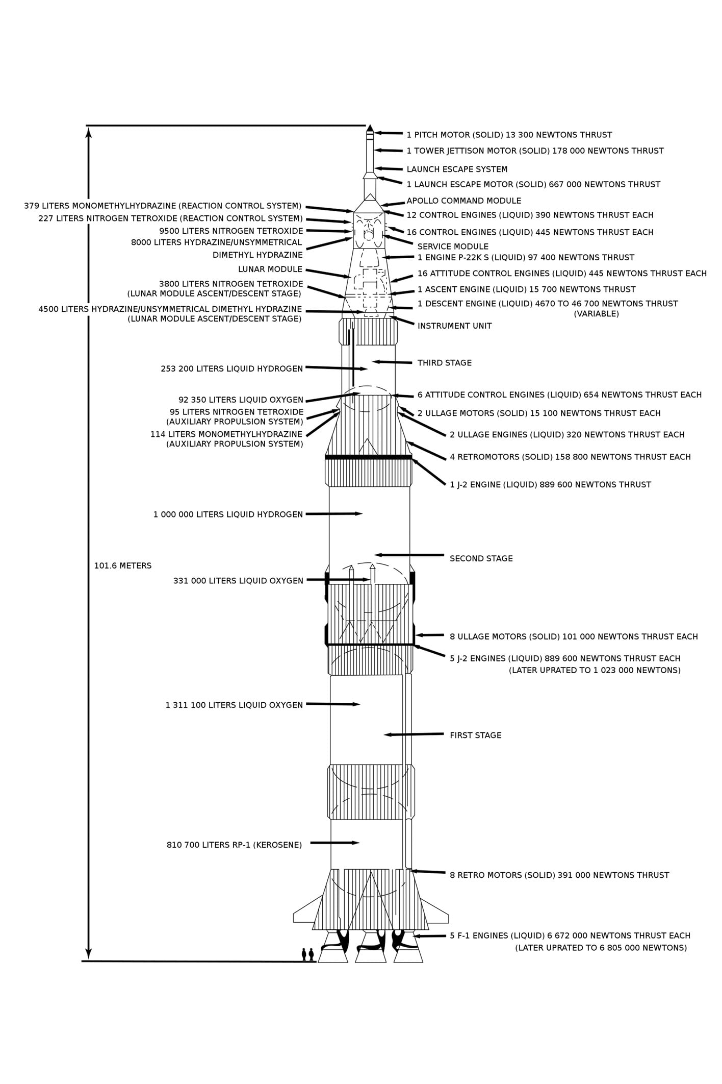 24x36 gallery poster, Saturn V rocket diagram