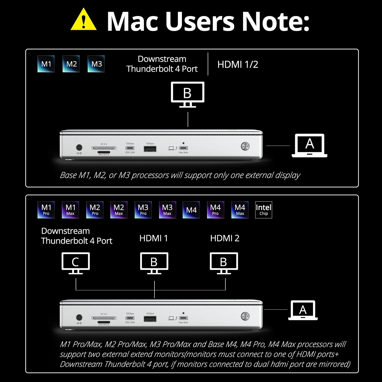 WAVLINK Thunderbolt 4 Docking Station, Single 8K@60Hz/ Triple 4K@60Hz Display, 96W Charging Laptop Dock for TBT 4/3 Mac & TBT 4 Windows Laptop with 40Gbps, 2.5G RJ45
