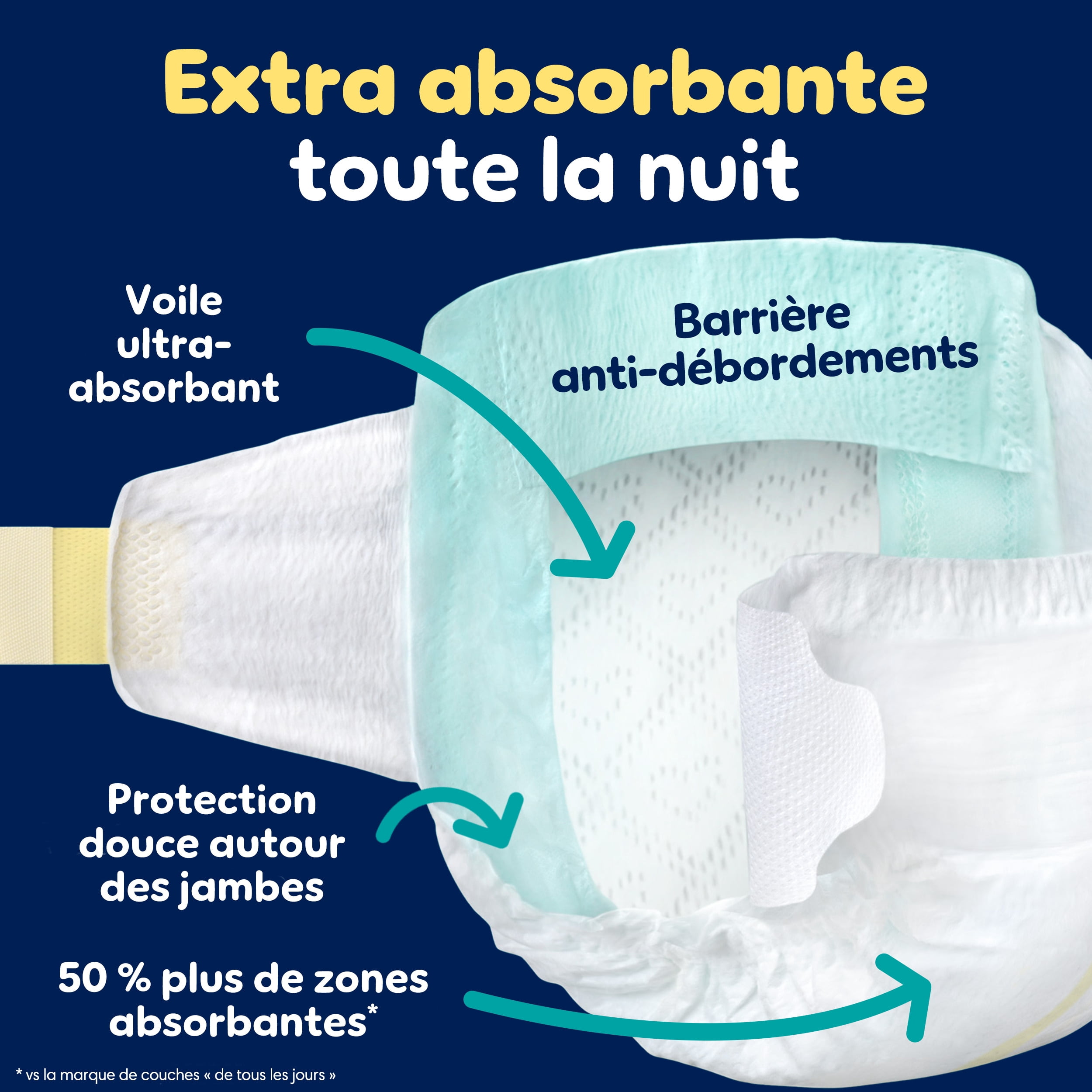 Couches de nuit ZZZ, taille 6 ( et plus [35 lb et plus]), couches jetables pour bébés, protection pendant la nuit