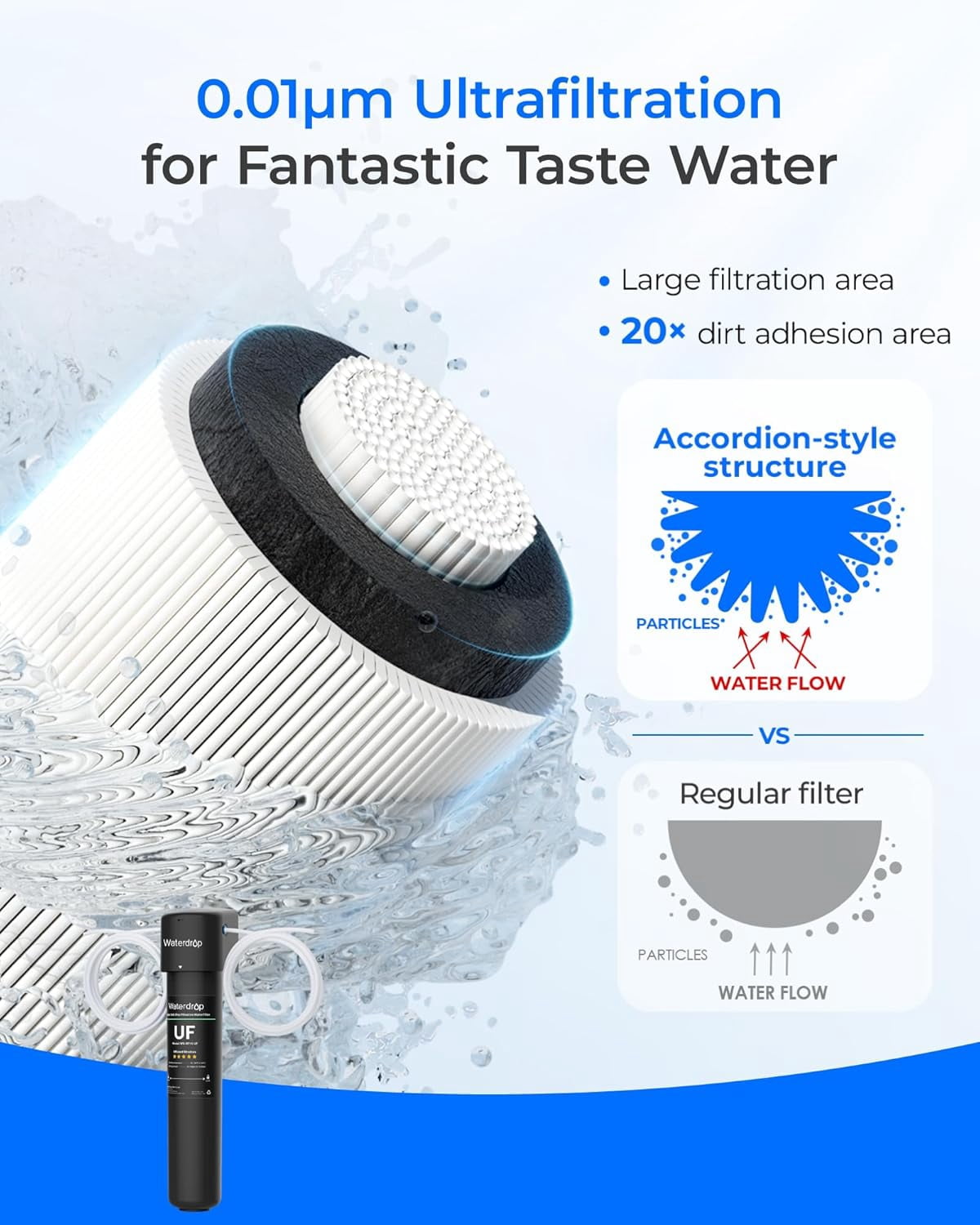Waterdrop 15UC-UF Water Filter System, 0.01 μm Ultra Filtration for Baçtёria Reduction, NSF/ANSI 42 Certified, 1/4 inch Direct Connect to Refrigerators and Ice Makers, 16K Gallons Capacity, USA Tech