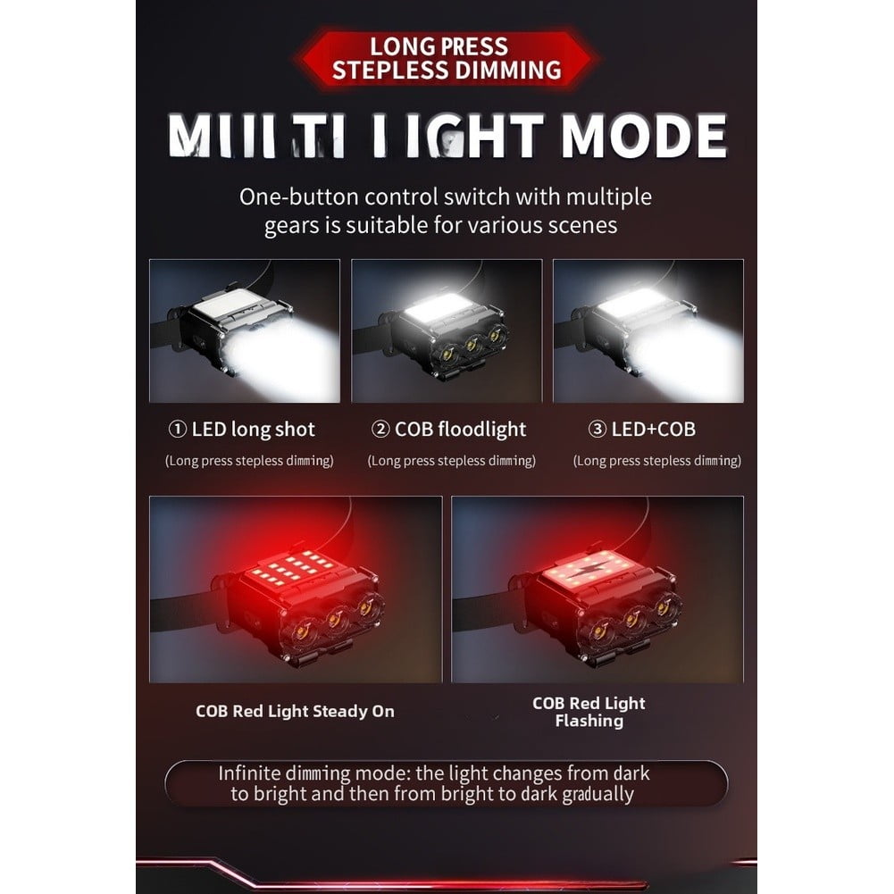 USB Rechargeable Headlamp with Motion Sensor 3 LED Light for Outdoor Running