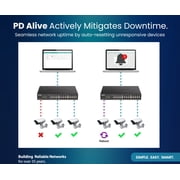 Dgs1100 Series Smart Managed 24po