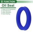 thumbnail image 3 of Anillo de Sello de Aceite Universal Labio UN Sello de Eje Rotativo 50x65x10mm Alta Presión TPU Azul 5 Pcs, 3 of 7