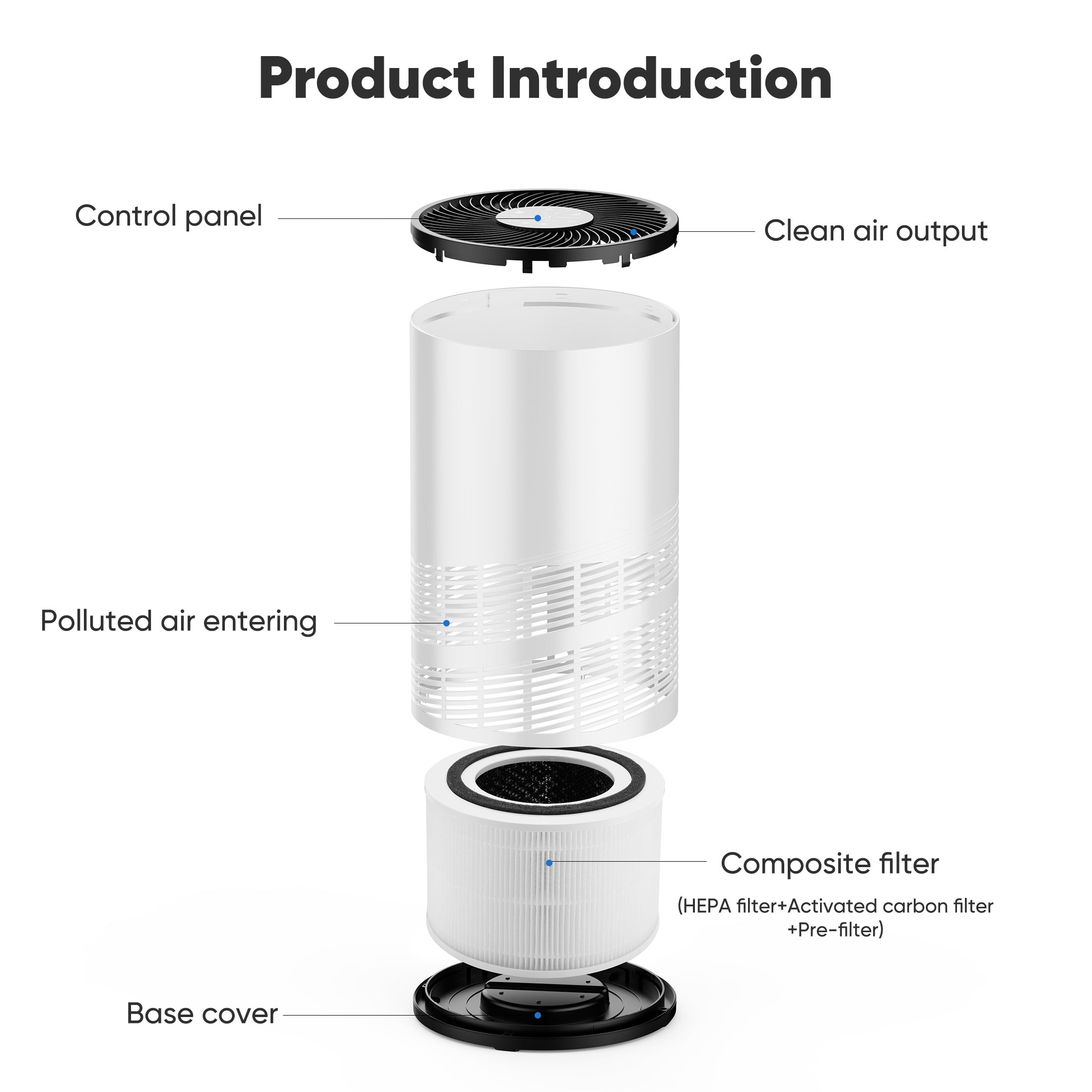 MCQ Air Purifier Replacement Filter for Bedroom, H13 True HEPA 3-in-1 Filter, White, Single Pack