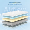 thumbnail image 6 of 2-Stage Dual Firmness Crib Mattress 52"x27.5"x6", Tencel-Lyocell Cover, Gel Memory Foam, Washable Removable Cover, Standard Crib Fit, Blue & White, 6 of 9