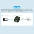 thumbnail image 3 of CAN To Ethernet Converter, Industrial Grade TCP IP Protocol 2 Ports CAN Device Server  for Computer, 3 of 7