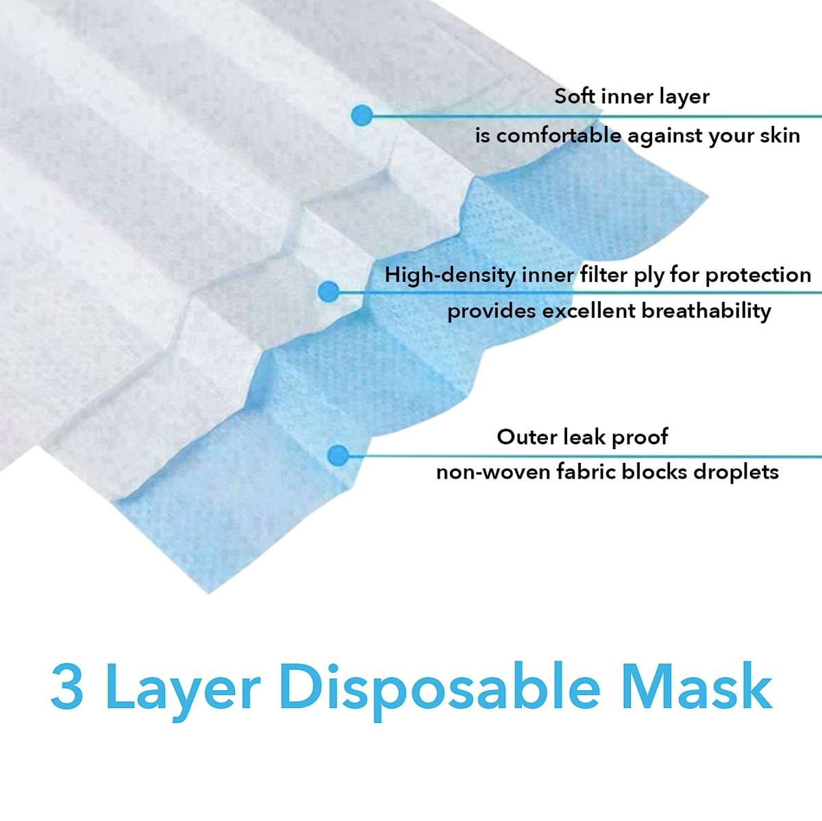 2000pk Disposable Face Mask for Adults, 3 Layer Protective Ear Loop Mouth Cover