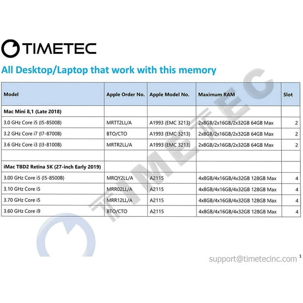 Timetec Hynix IC 16GB Kit (2x8GB) DDR4 2666MHz PC4-21300 SODIMM
