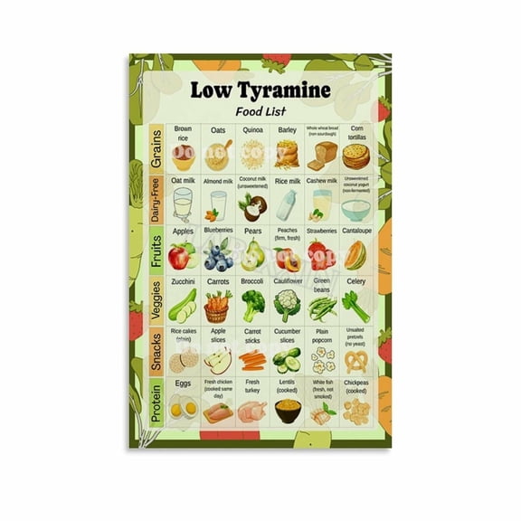 Low Tyramine Food List Poster Migraine Diet Chart Wall Decor Canvas Painting for Living Room Bedroom Decor