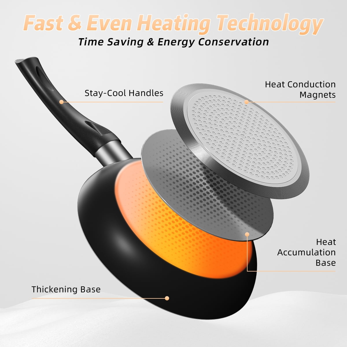 Nonstick Cookware Set, 6Pcs Pots and Pans Set,Induction Kitchen Cooking Set with Frying Pans, Saucepans, Saute Pan, Stay-Cool Handles,Dishwasher/Oven Safe,PFAS/PTFE/PFOA Free