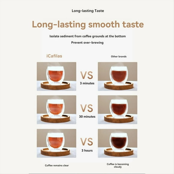 Portátil Francés Prensa de Viaje Cafetera de Doble Pared de Acero Inoxidable con Aislamiento Al Vacío Cafetera y Tetera 320ML A