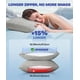thumbnail image 5 of Funda de almohada refrescante Rifens Ice Cooling que permanece fría toda la noche, 5 of 6