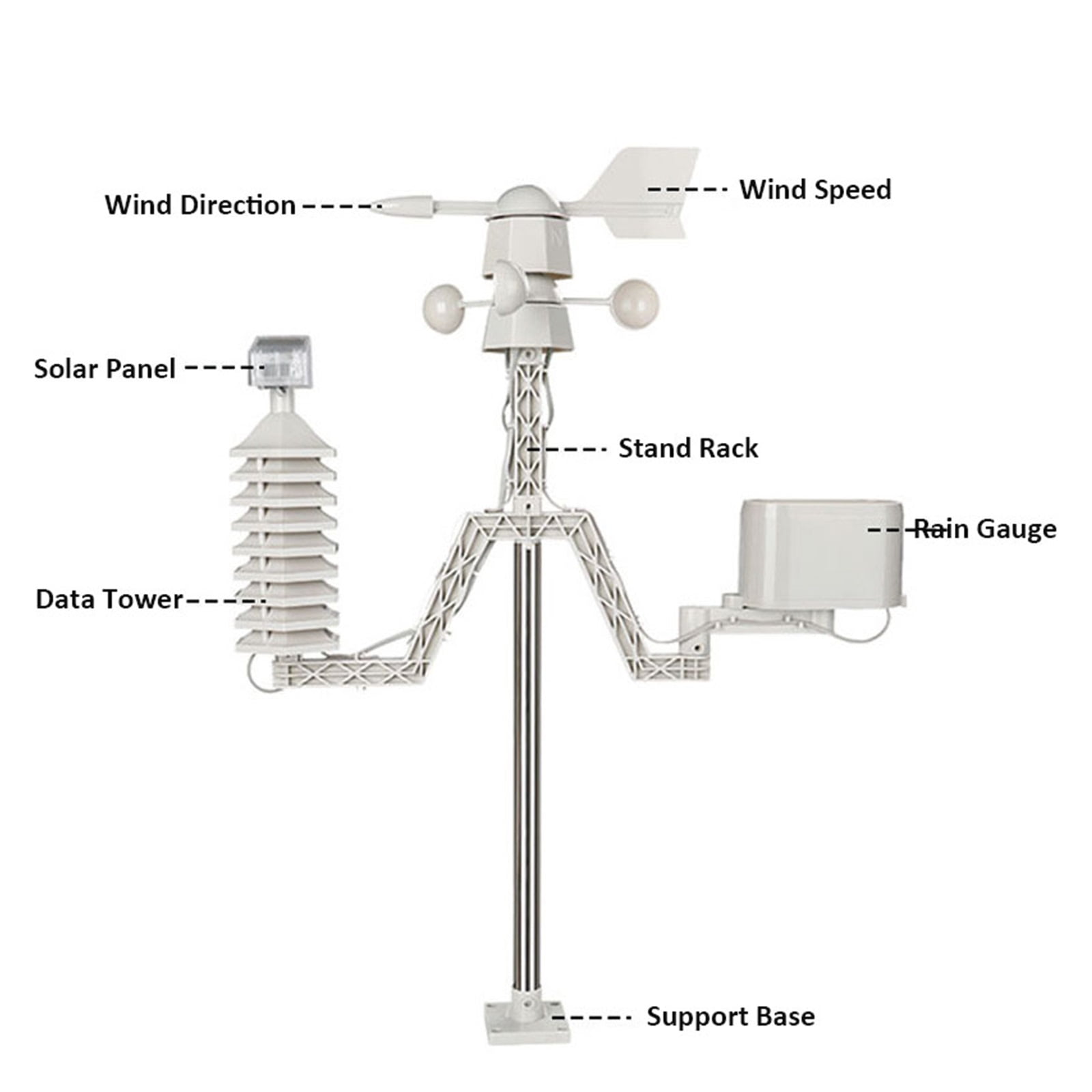 Wireless Weather Station APP Thermometer Hygrometer Rainfall Pressure Wind Speed Direction Weather Data Alarm ,Easy to Install
