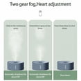 thumbnail image 4 of MOQIN Small Humidifier for Plants, Mini Humidifiers for Bedroom, Portable Humidifiers for Car, Travel Humidifiers for Hotel, Desk Humidifiers for Office, USB Personal Humidifier, 4 of 8
