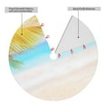 thumbnail image 4 of Kll 36" Christmas Tree Skirt Coconut Palm Tree On Beach Xmas Tree Skirts Mat For New Year Xmas Holiday Party Indoor Outdoor Home Decoration, 4 of 9