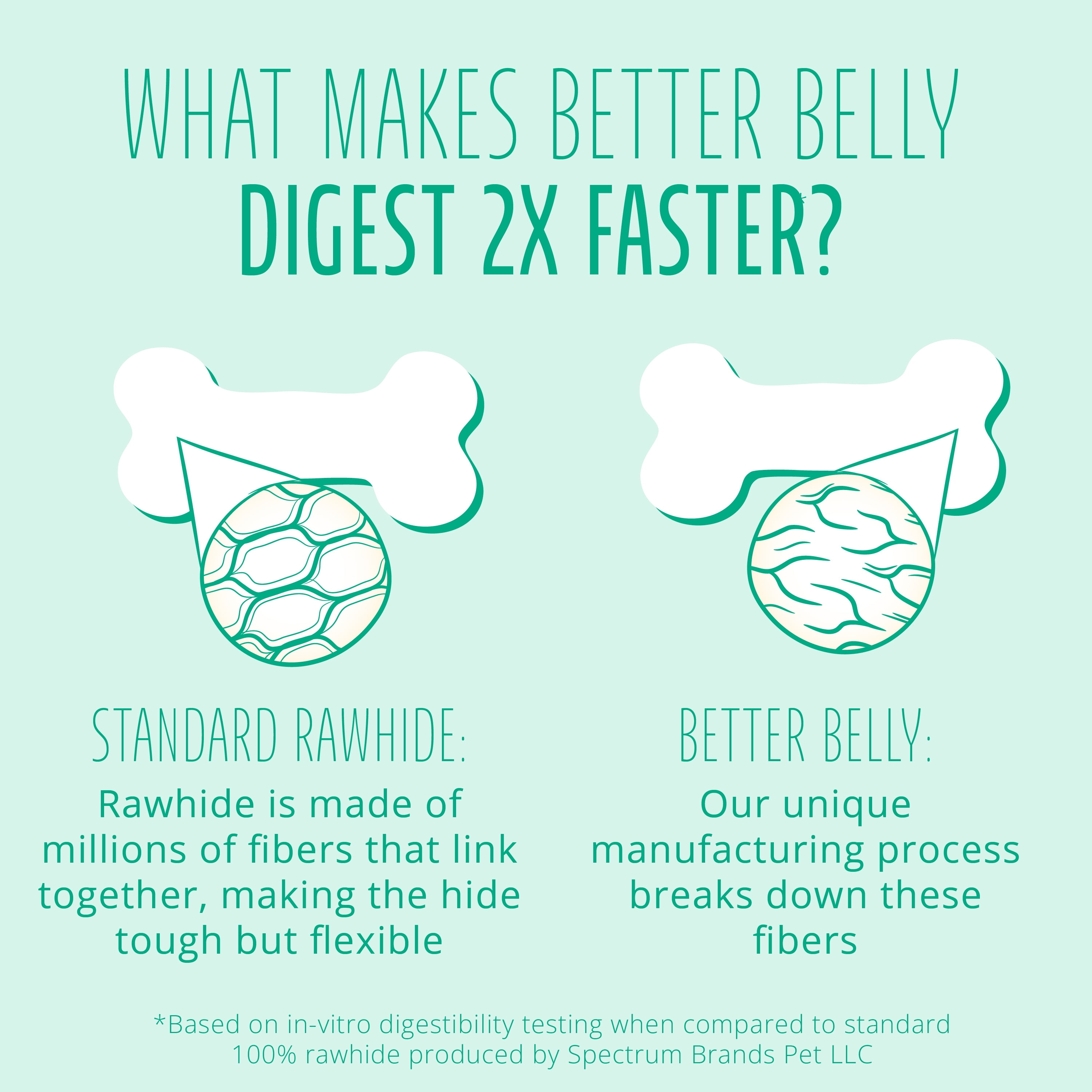 Better Belly Dental Easily Digestible Dog Chews, 10 Count Small Rolls, Fresh Breath Treats