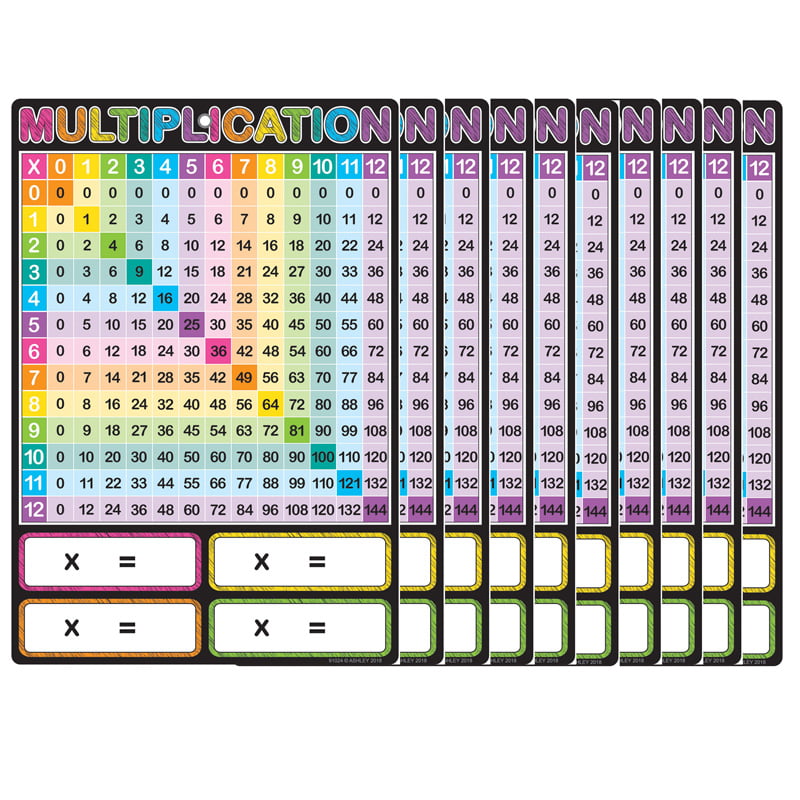 Multiplication Table of 303