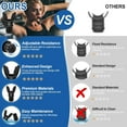 thumbnail image 5 of Koudindg Portable Breathing Trainer with Adjustable Resistance Fitness Device for Enhanced Lung Strength and Endurance, Easy-to-Clean(Black 1 PCS), 5 of 6