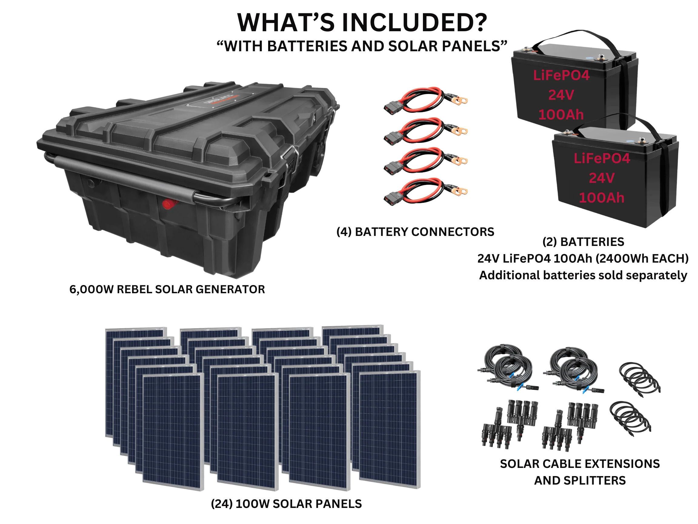 6kW (18kW Surge) Rebel Solar Generator by GR, Whole Home Off-Grid Solar Generator 120V/240V