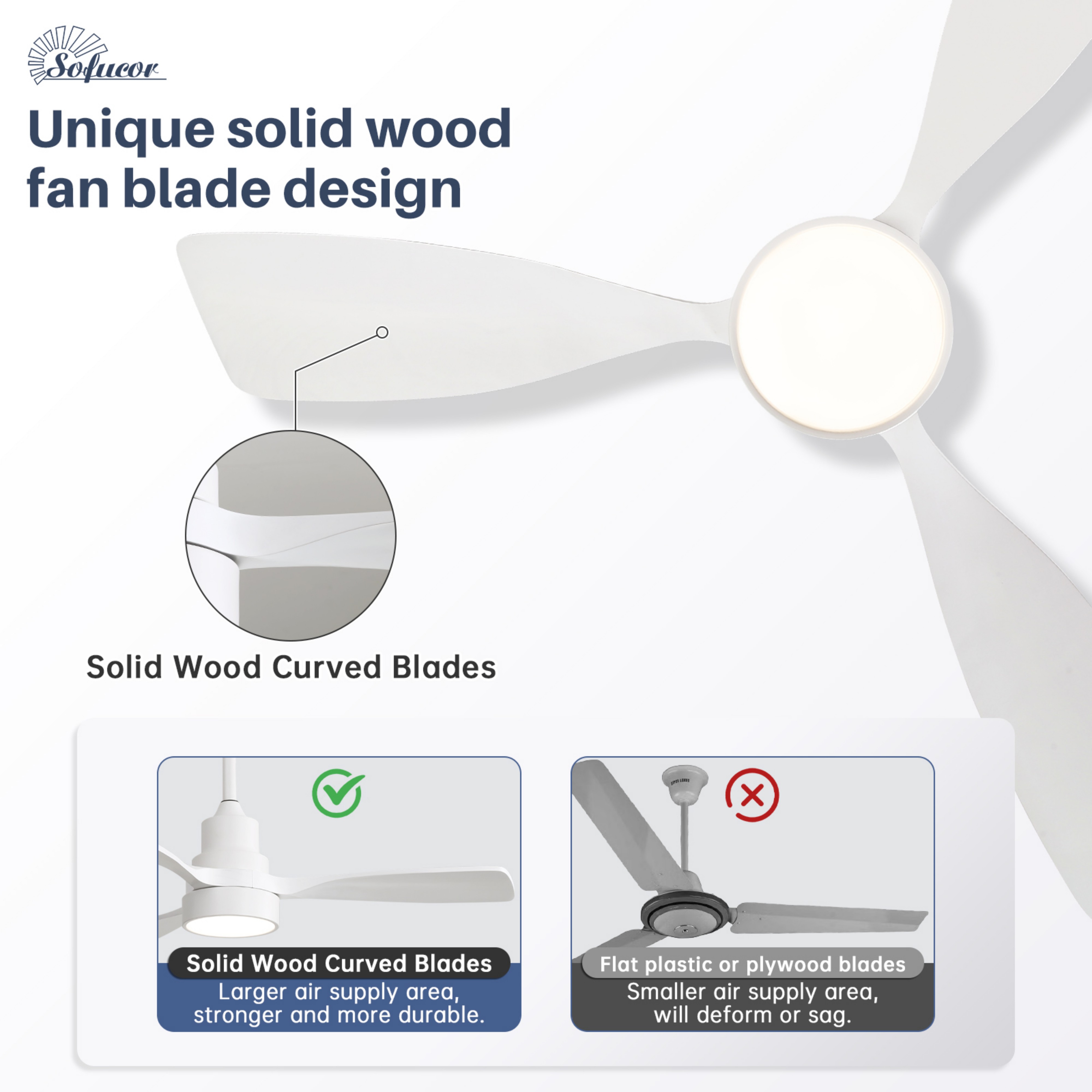 Sofucor 48" White Modern LED Ceiling Fan with Remote Control