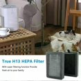 thumbnail image 5 of LV-H128 Replacement Filter Compatible for LEVOIT LV-H128 Air Purifier LV-H128 H13 True HEPA Replacement Filter 2 Pack, 5 of 5