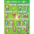 Poster Pals French Educational & Language Teaching Verb present tense ...