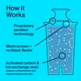 thumbnail image 3 of Brita 8 Cup Filter Pitcher with 1 Brita Standard Filter, Made Without BPA, Marina, White, 3 of 10
