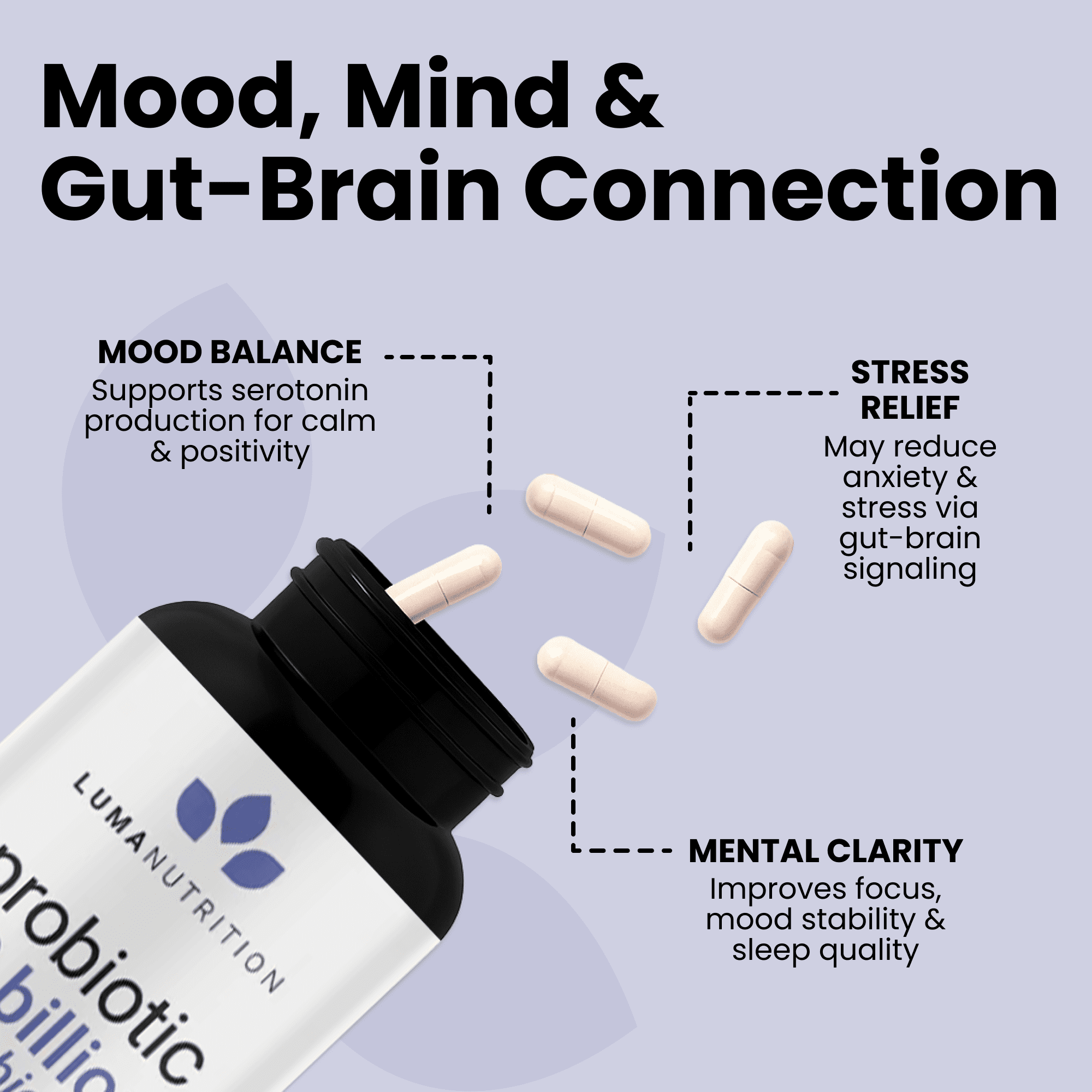 Luma Nutrition Probiotics 60 Billion CFU Per Serving with Prebiotics - Probiotics For Women - Probiotics For Men - Formulated For Digestive Health - 60 Capsules, 30 Servings