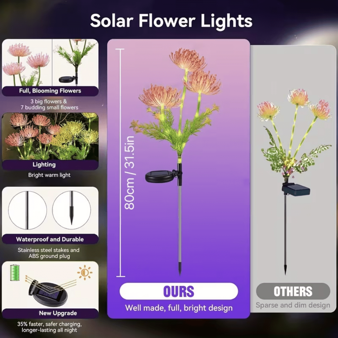 Red Solar Lantern With Glowing Flowers And Stems, Upgraded Solar Panels, Solar Lantern For Outdoor Garden Decoration, Courtyard Decoration, And Mother's Gift