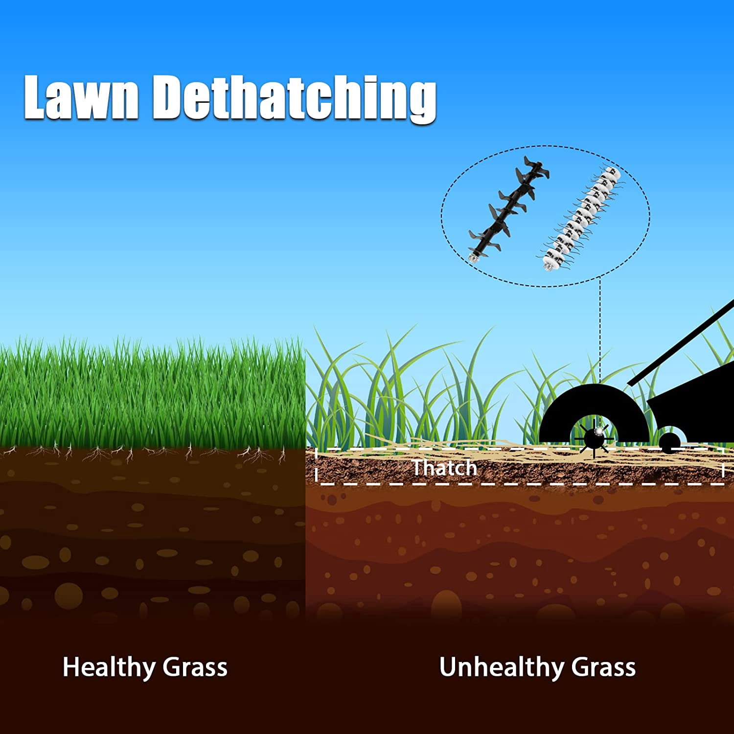 LawnMaster GVB1316 Electric 16" 13 Amp Dethatcher and Scarifier with 12 Gallon Collection Bag