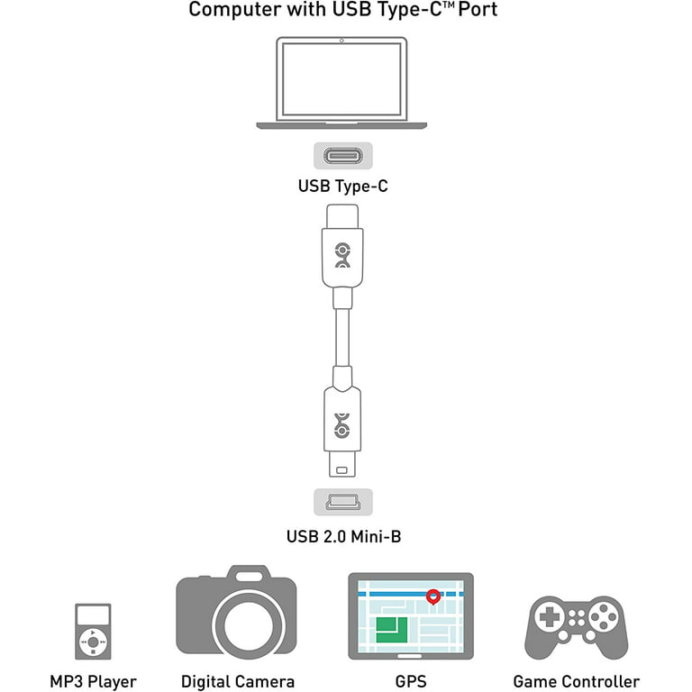 Cable Matters USB 2.0 Type C (USB-C) to Type B (USB-B) Printer