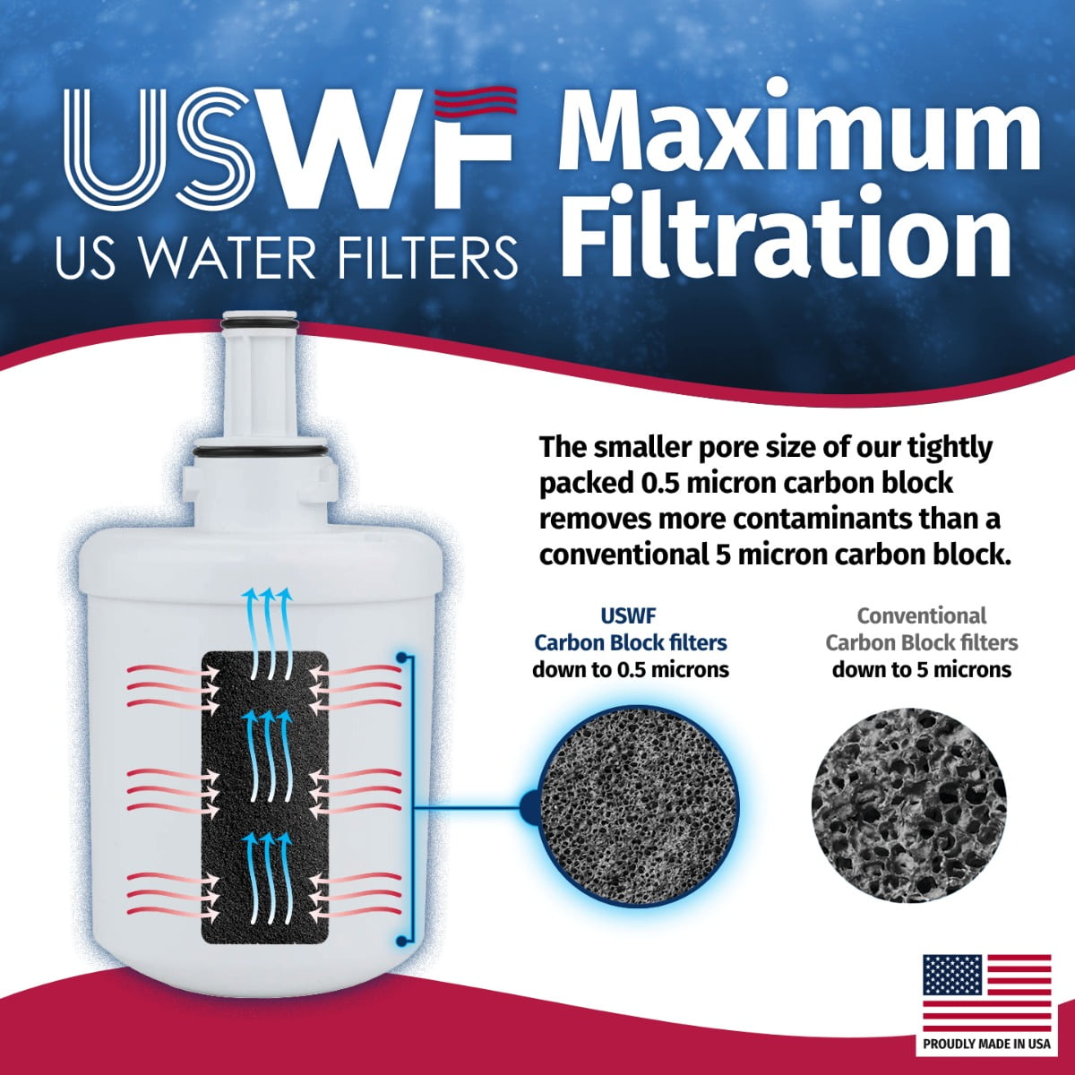 US Water Filters DA29-00003G Refrigerator Water Filter 2-pk - Replacement for Samsung DA29-00003B, DA29-00003A, Aqua-Pure Plus, DA29-00003F, HAFCU1, WSS-1, WF289, USWF Fridge Filter