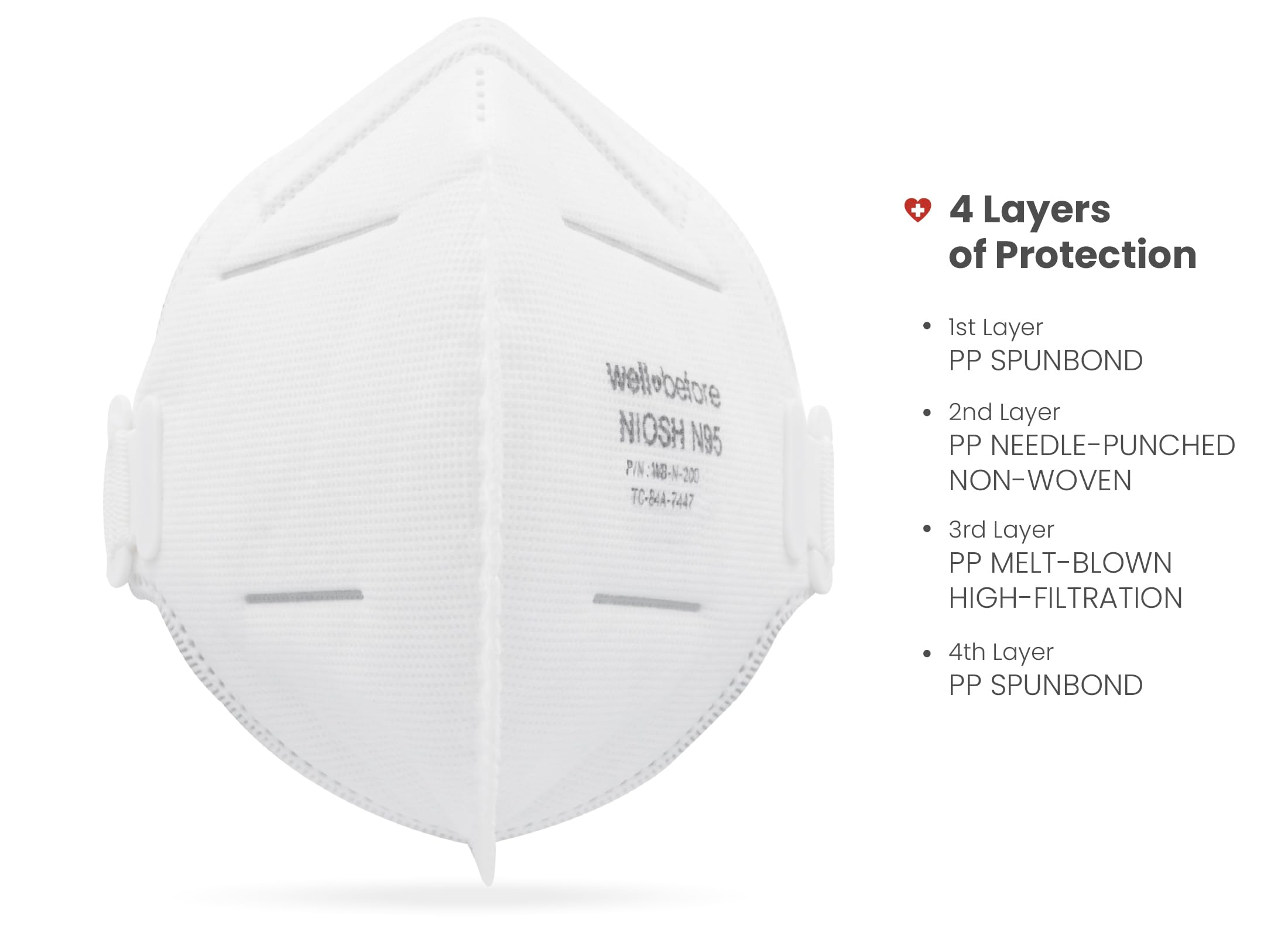Well Before N95 Mask - NIOSH Approved (White, Pack of 20), Lightweight design, Breathable and comfortable for long periods of wear, N95 Masks For Adults helps filter Pollen and Dust, Universal Fit