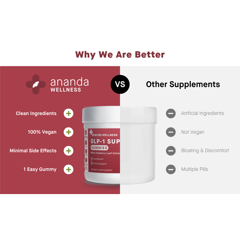 glp-1 transformation GLP-1 Weight Loss Injections