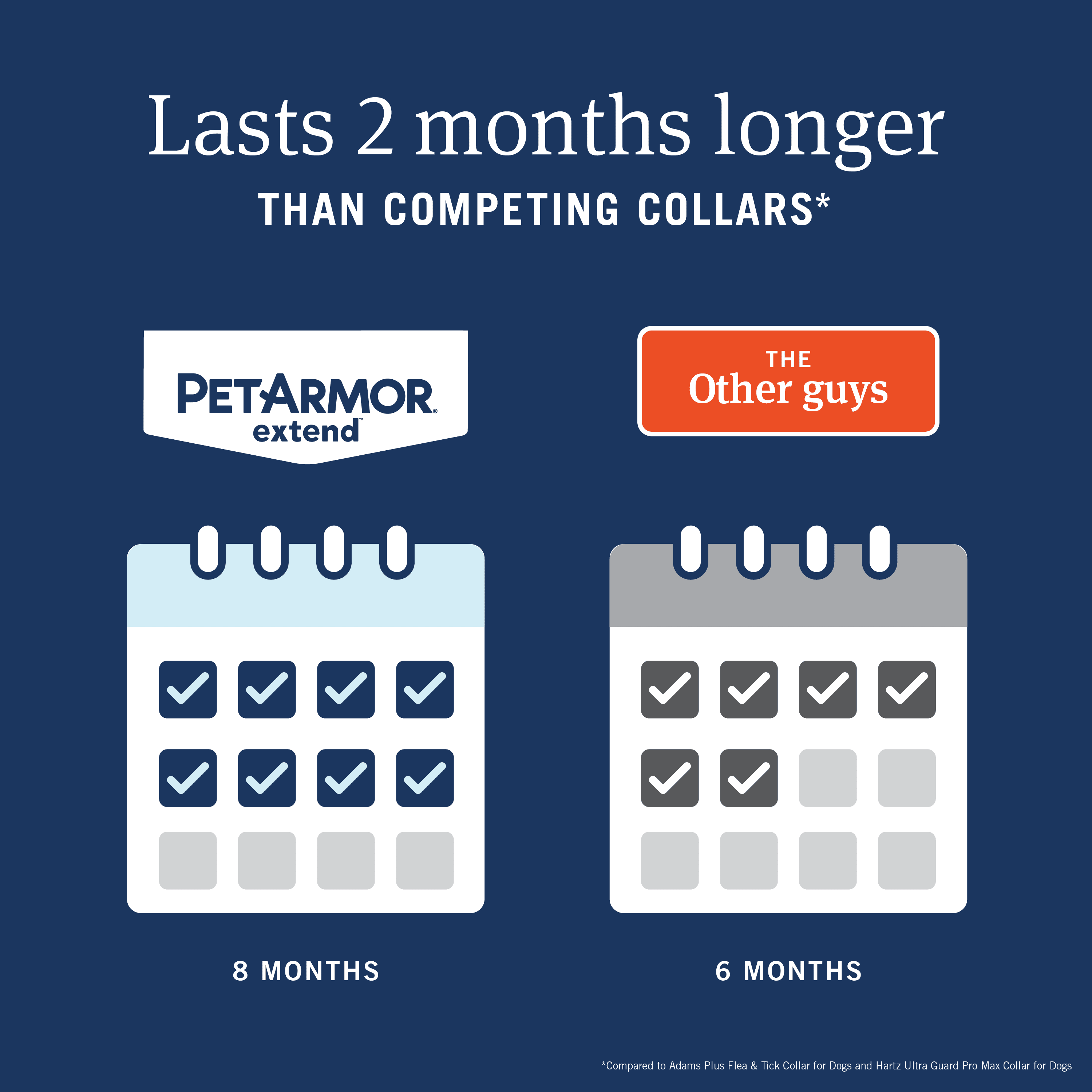 PetArmor Extend Flea & Tick Treatment & Prevention Collar for Small Dogs up to 18 lbs., 8 Months of Protection, Odorless & Non-Greasy, 1 Count