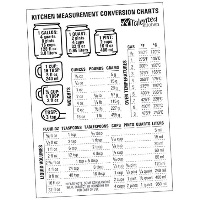 Magnetic Kitchen Conversion Charts By Talented Kitchen Magnet Size 7
