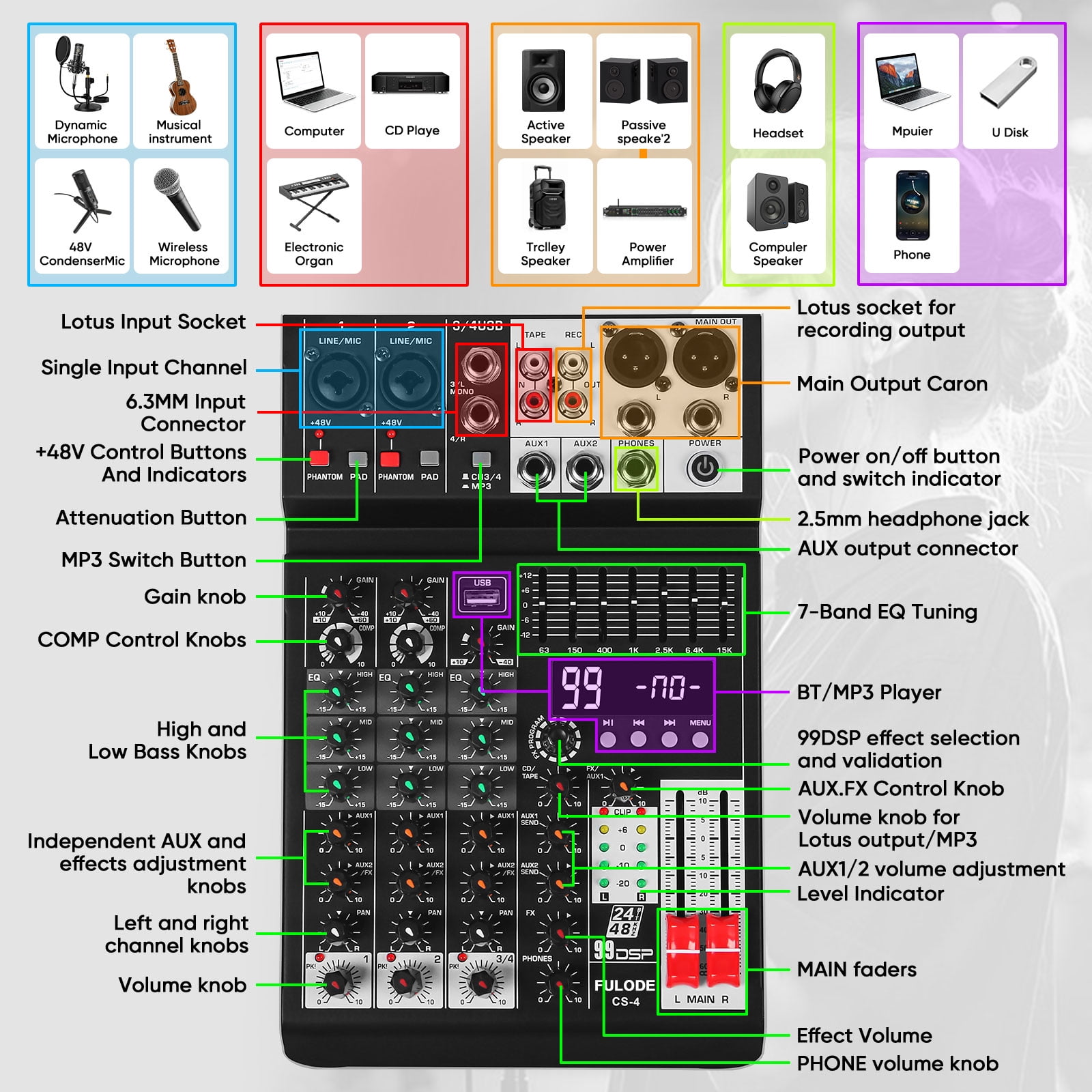 Audio Mixer 4 Channel Sound Mixer Console, Professional Music Mixing Board DJ Mixer w/ 99 DSP, 7-band EQ, USB, Bluetooth, 48V Phantom Power & PAD Function for Recording PA Live Live Streaming