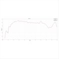 thumbnail image 4 of -048 Log-Periodic Dipole Array Antenna for Enhanced Signal Reception, 4 of 6