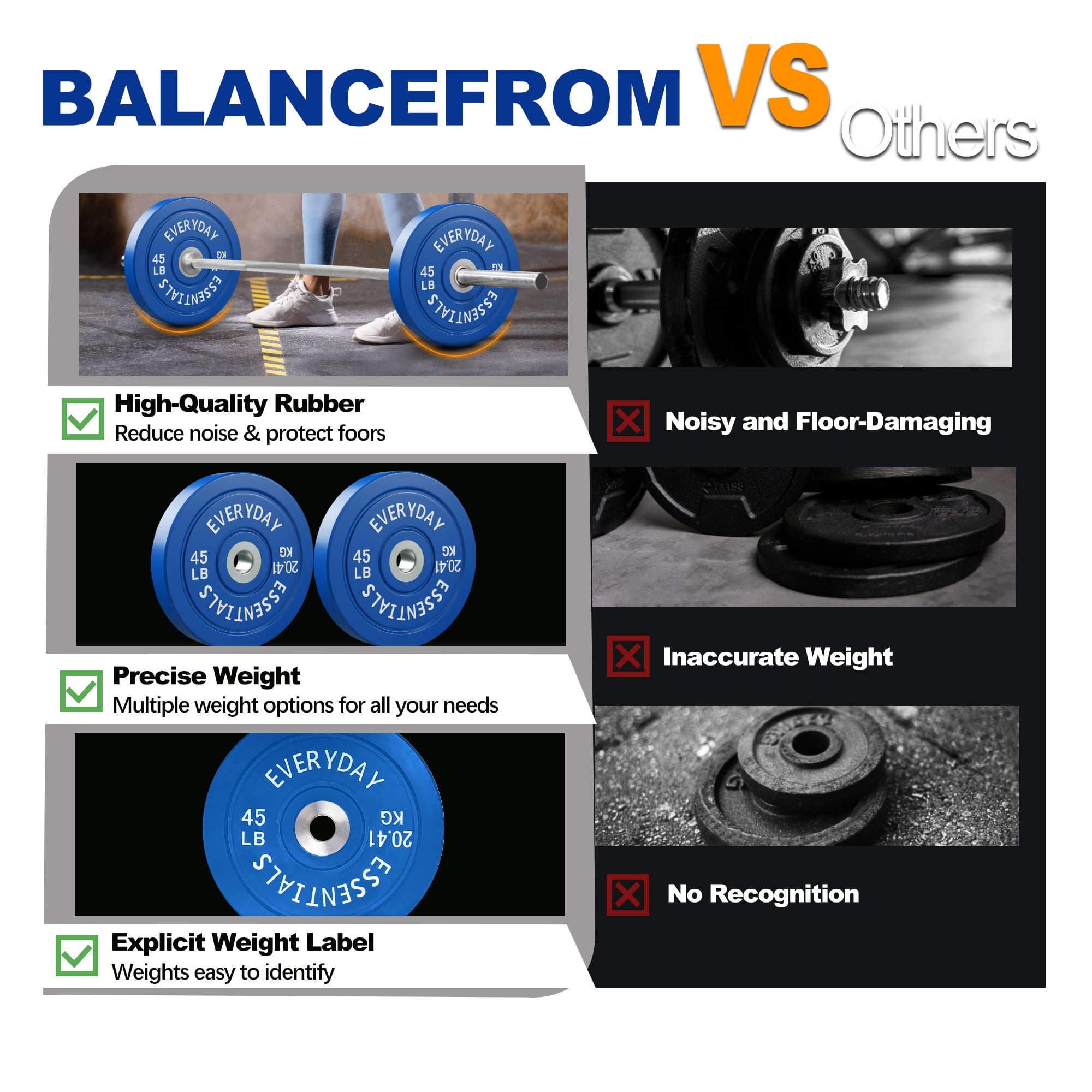 BalanceFrom Olympic Bumper Plate Weight Plate with Steel Hub, Color Coded, 45 lbs Single