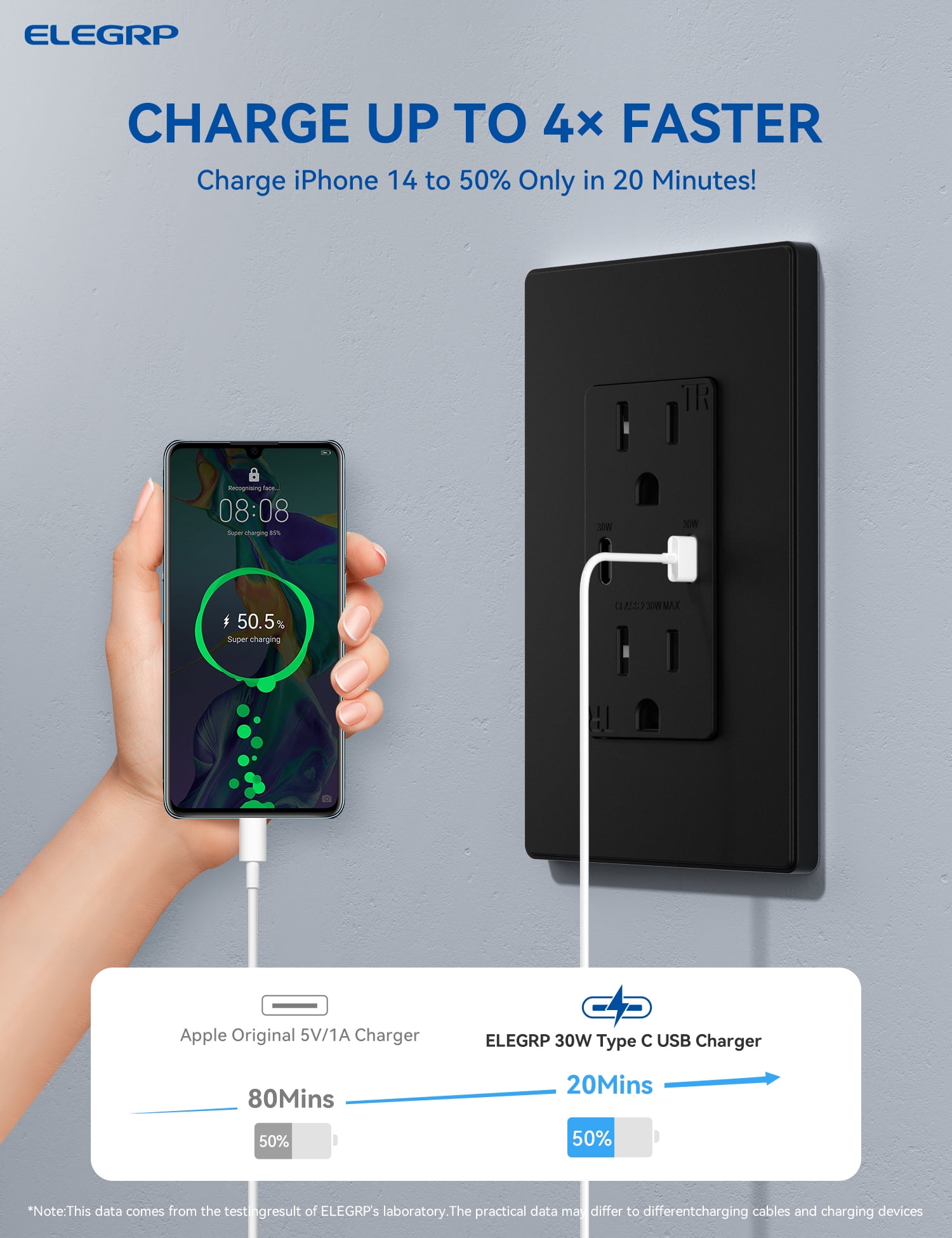 ELEGRP USB Outlets Receptacles, Each USB Port 30W Support Fast Charge Protocols for MacBook Air/iPhone/Samsung/iPad, 20 Amp Outlet with USB C Ports, Wall Plate included, UL Listed