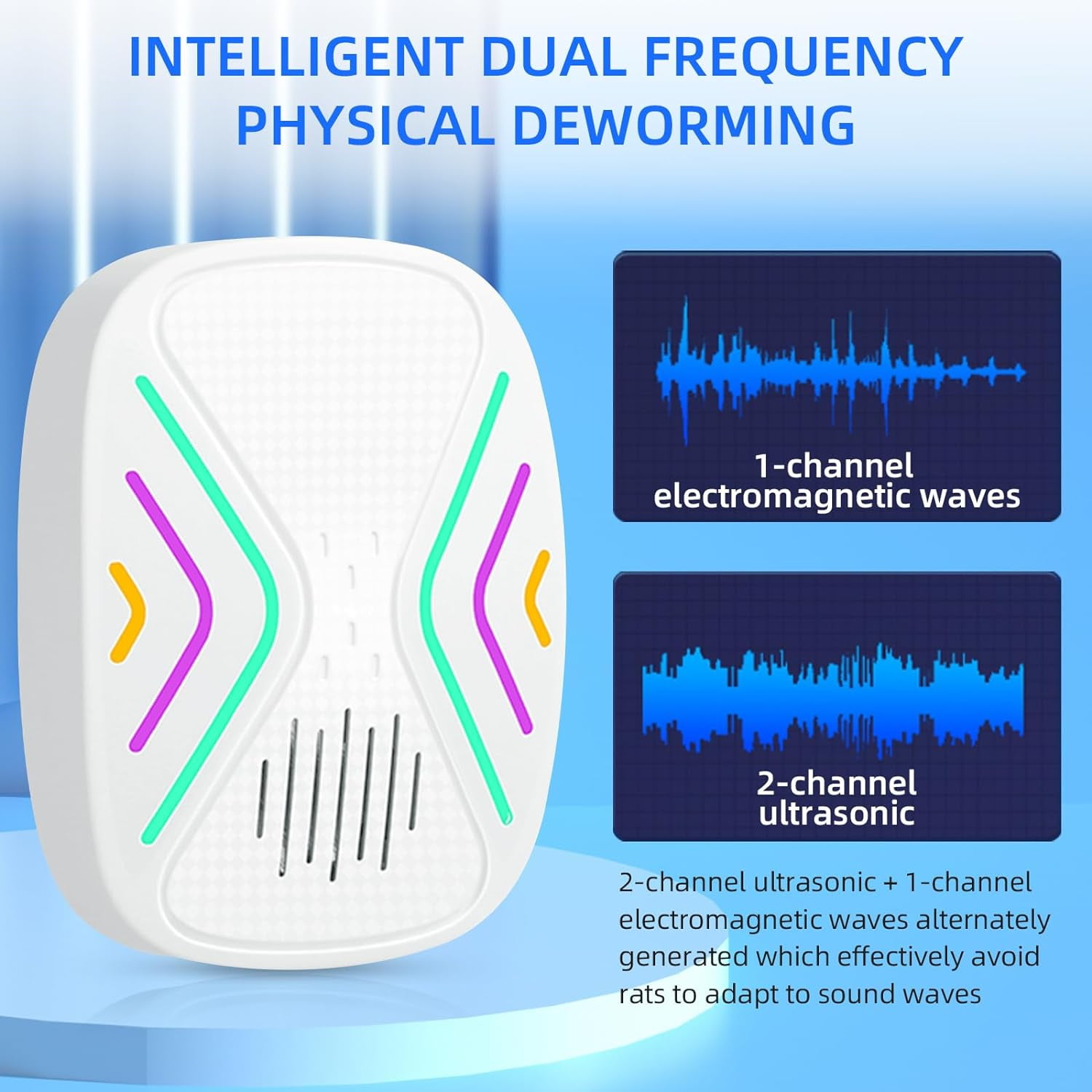 Onemayship Powerful Indoor Pest Repeller Dual-Frequency Technology Wide Effective Range 6 Pack Rodent Repellent