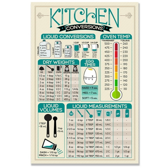 Imperial & Metric Kitchen Conversion Magnet - 6"x9" Handy Reference for Cooking Measurements & Measurement Chart - Culinary Cheat Sheet, Unit Conversion Accessories for Chefs & Home Cooks
