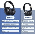 thumbnail image 6 of BERIBES Bluetooth Headphones Over Ear, 65H Playtime and 6 EQ Music Modes Wireless Headphones with Microphone, HiFi Stereo Foldable Lightweight Headset, Deep Bass for Home Office Cellphone PC Ect., 6 of 7